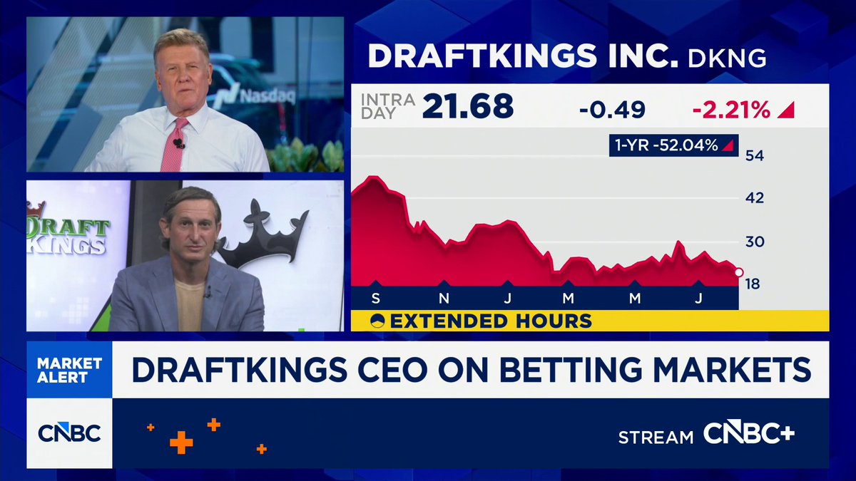 $DKNG CEO Jason Robins weighs in on prediction markets: "We just have to be careful," he says. "Some of the companies out there are spinning narratives that just aren't true, which I think does long-term harm to the trust of the industry."