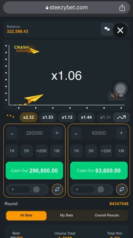 Friday night casamingo Boom 700k in the bag 🔥🔥 Go and play crash infinity on Wait for it to crash 1X at least 3 times then stake on the next