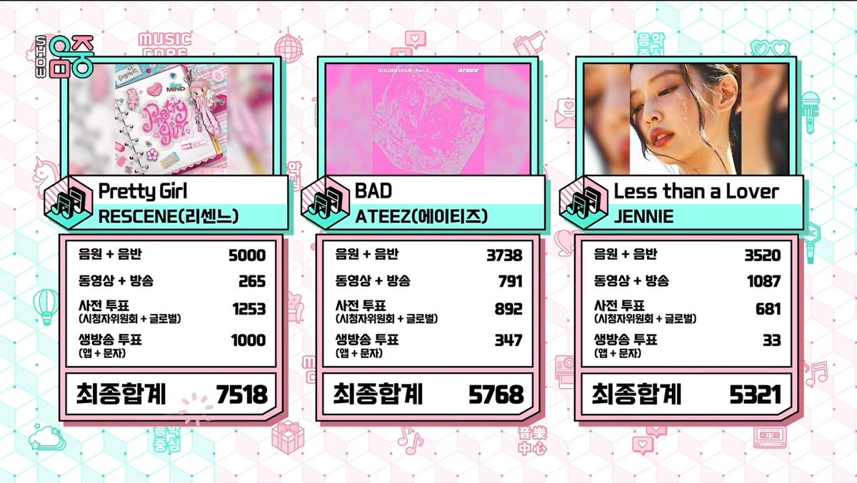 🏆 RESCENE’s “Pretty Girl” takes 1st place today — securing its 3rd win and Music Core Double Crown! Congratulations to RESCENE and REMINE! 🥳 #PrettyGirl3rdWin #RESCENE4thWin #RESCENE #리센느 #リセンヌ (260808)