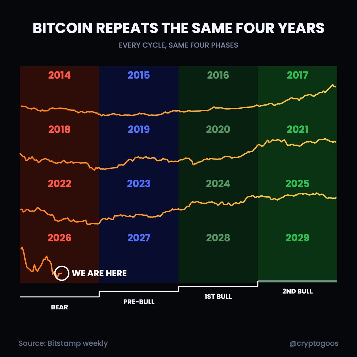 Here's why I’m buying as much Bitcoin as I possibly can.