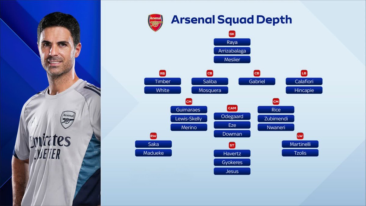 "The next step would be finding the guy you can depend on to score more or less every single game." Kris Boyd believes Arsenal still need a no.9 💬