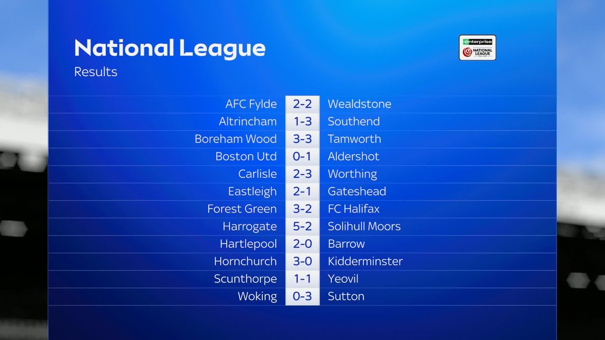 The latest football results from Soccer Saturday ⚽️