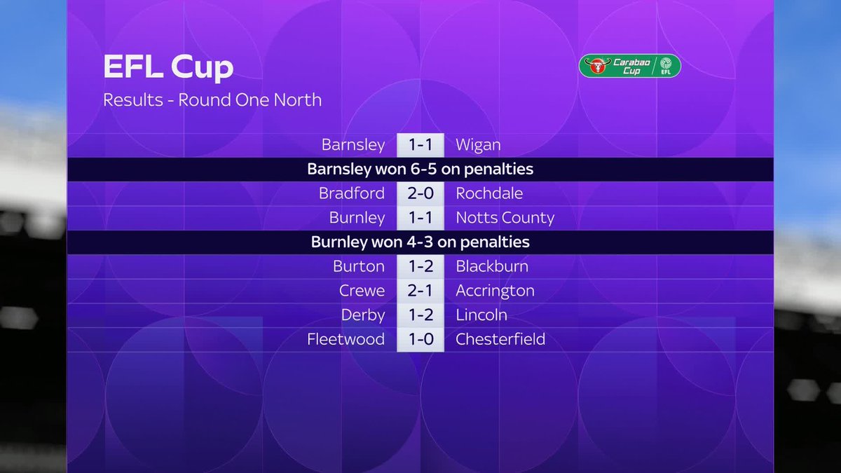 Here are are your first-round EFL Cup results 🏆