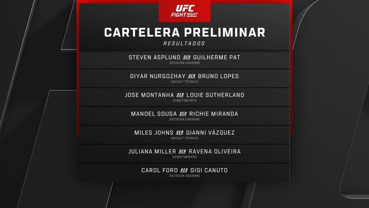 Qué noche de peleas tan increíble en #UFCVegas120 🙌