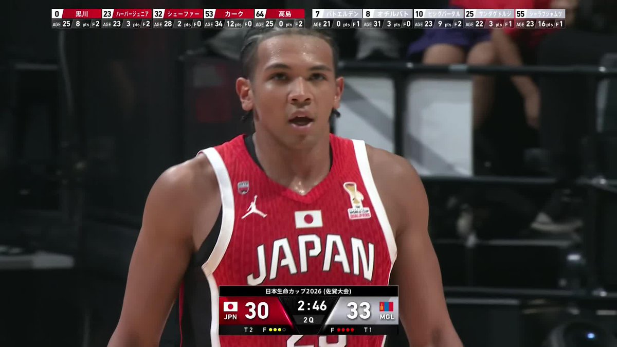解説を務める恩師・後輩の前で👏 #23 ハーパージュニアが躍動中！ ハーパージュニア”JJ” 📺テレビ朝日系列（地上波・全国ネット）にて生放送 📡バスケットLIVE/TVer/ABEMAにて生配信 #日本生命カップ2026 #AkatsukiJapan #日本一丸
