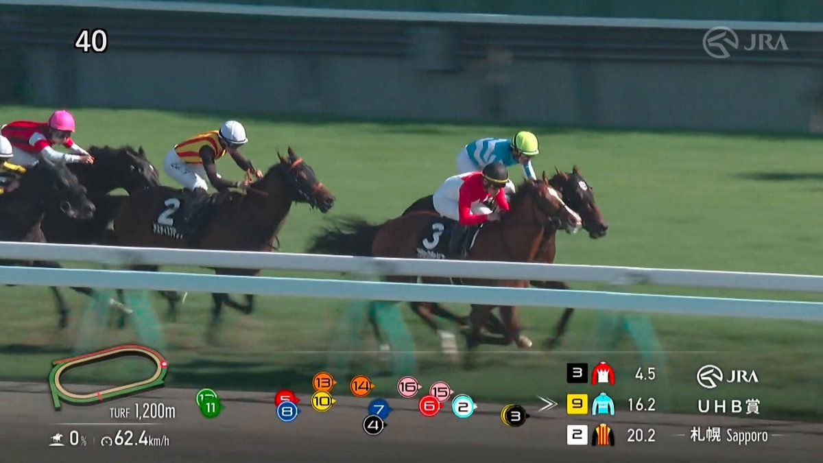 【クララが勝った！】 姉に #ナムラクレア がいる #ナムラクララ がUHB賞を快勝🏇 鞍上は浜中俊騎手👑 [札幌11R UHB賞 芝1,200m]