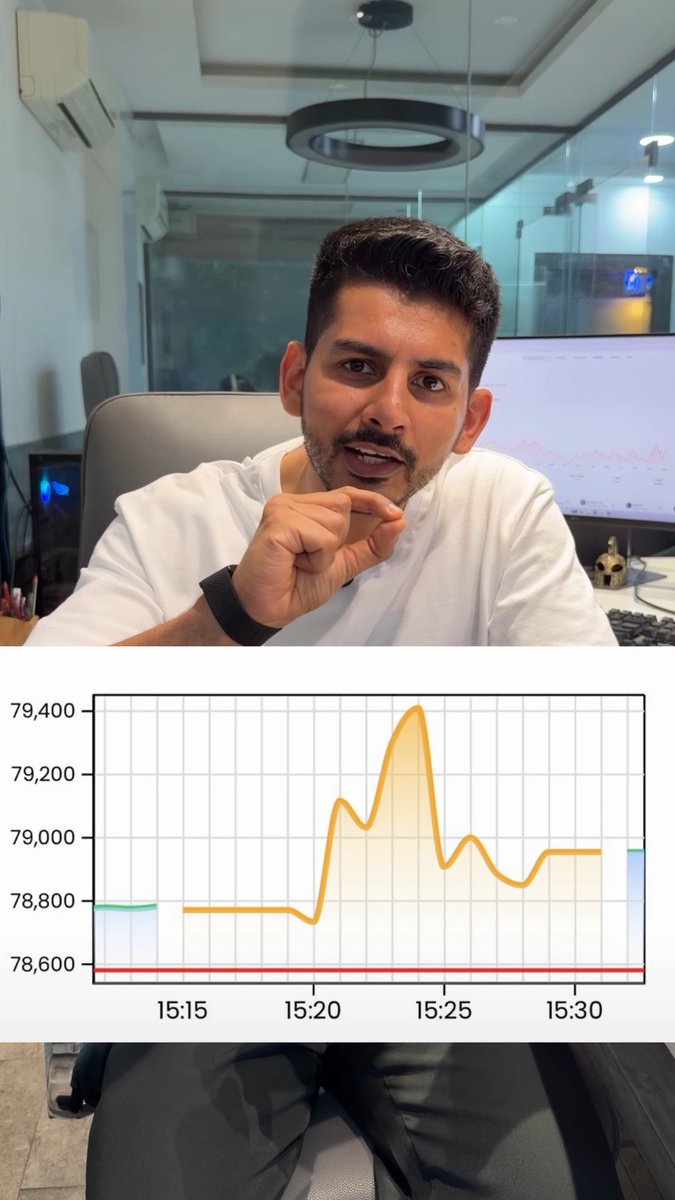 Sharing my views on how CAS is impacting option traders. From indicative prices and spoofing risk to sudden premium resets and execution disadvantages. Would be interested to hear from traders who have experienced these issues firsthand.