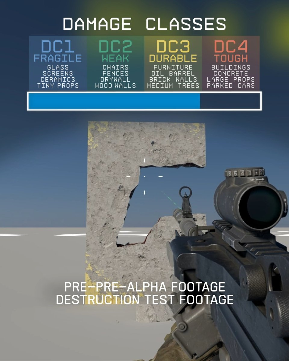We built it so you could break it 🔨 A behind-the-scenes look at early destruction testing in #Battlefield6.