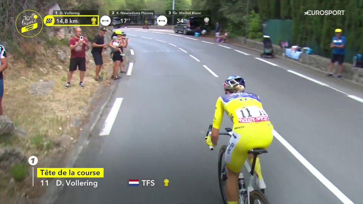 👋 Au revoir! 💛 Todo parece indicar que Demi Vollering se ha escapado camino a su segundo Tour de Francia #TDFF2026