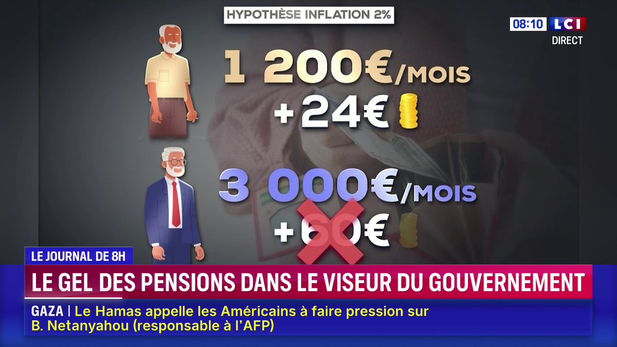 🧓💶 Budget : les retraités dans le viseur du gouvernement ? ▶️ Pour boucler le dernier budget avant la présidentielle, l’exécutif étudie une désindexation des retraites au-delà d’un certain seuil. Jusqu’à 6 milliards d’euros d’économies en jeu, en protégeant les plus modestes