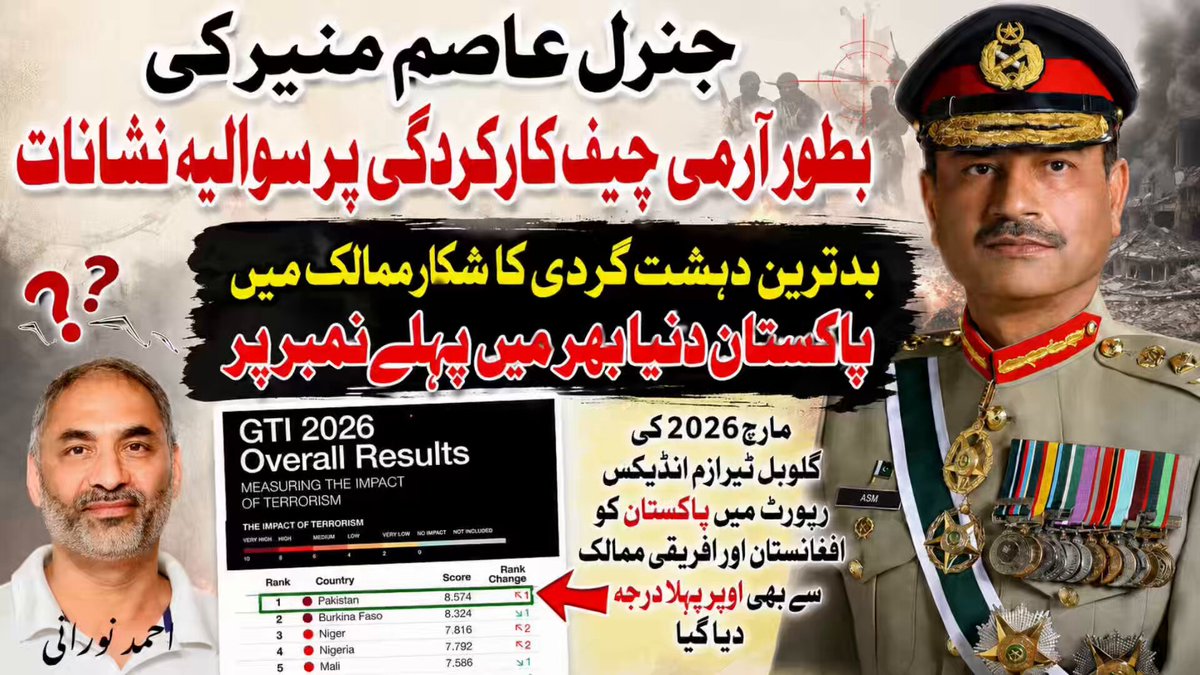 جنرل عاصم منیر کی بطور آرمی چیف کارکردگی پر سوالیہ نشانات بدترین دہشت گردی کا شکار ممالک میں پاکستان دنیا بھر میں پہلے نمبر پر مارچ 2026 کی گلوبل ٹیرازم انڈکس رپورٹ میں پاکستان کو افغانستان اور افریقی ممالک سے بھی اوپر پہلا درجہ دیا گیا۔ اب صورتحال مزید بگڑ چکی ہے!
