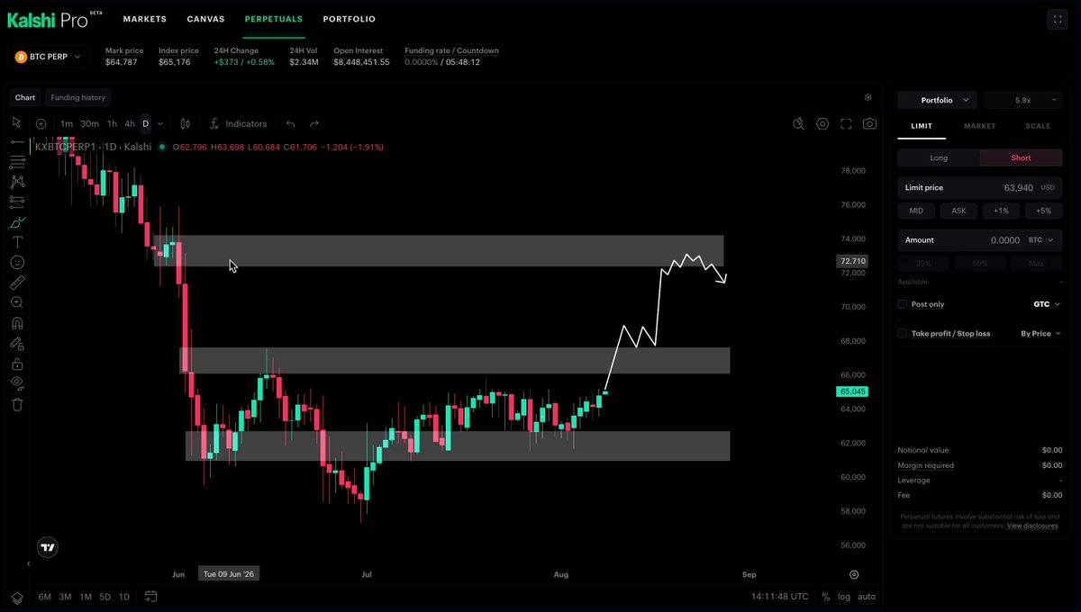 🚨 BTC IS APPROACHING A KEY LIQUIDITY ZONE 🚨 Price has spent weeks building liquidity below the current range. Smart money usually doesn’t chase here - they WAIT for price to reach major supply The first resistance zone could trigger the initial reaction A clean breakout would open the path toward the next supply area But if price gets rejected there, expect a move back into the range This setup is about liquidity, not FOMO