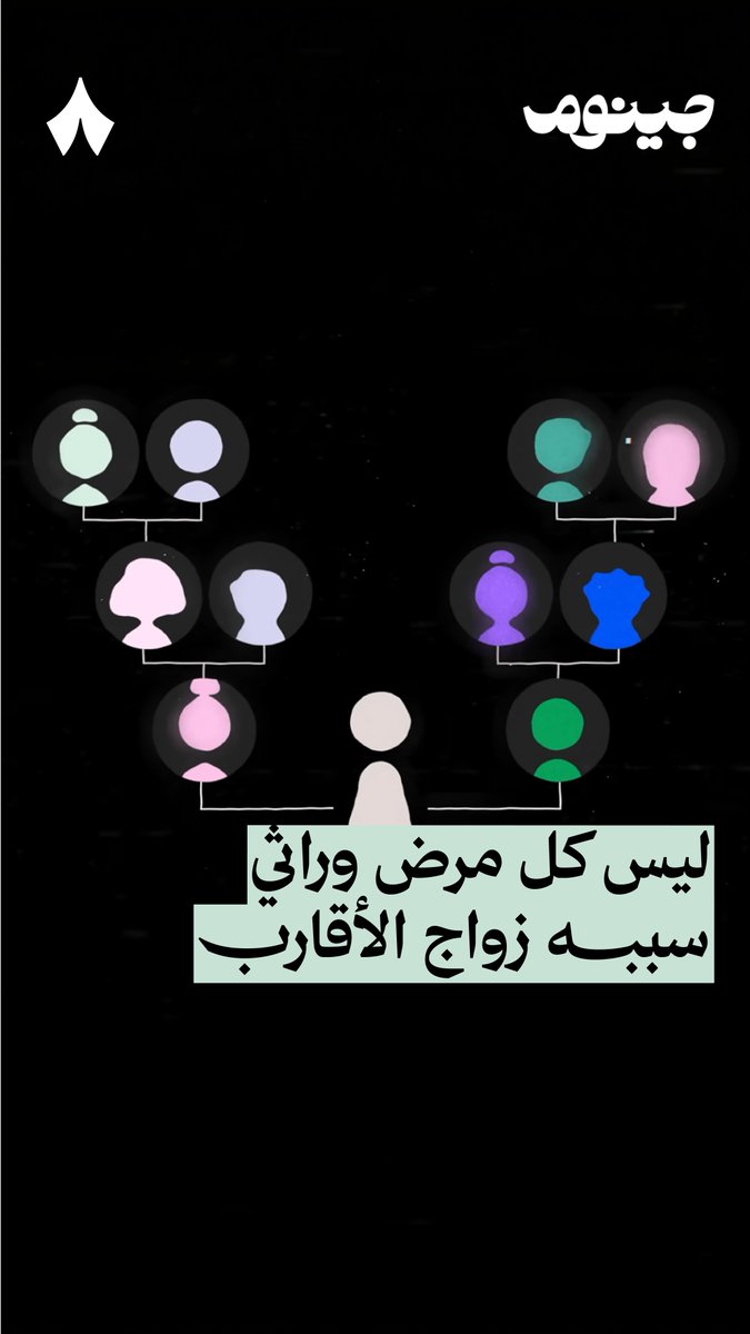 ليس كل مرض وراثي سببه زواج الأقارب! 🧬 لكن تتطابق الشفرات الوراثية عند الأقارب بشكل أكبر، فتزداد احتمالية الإصابة بالأمراض.