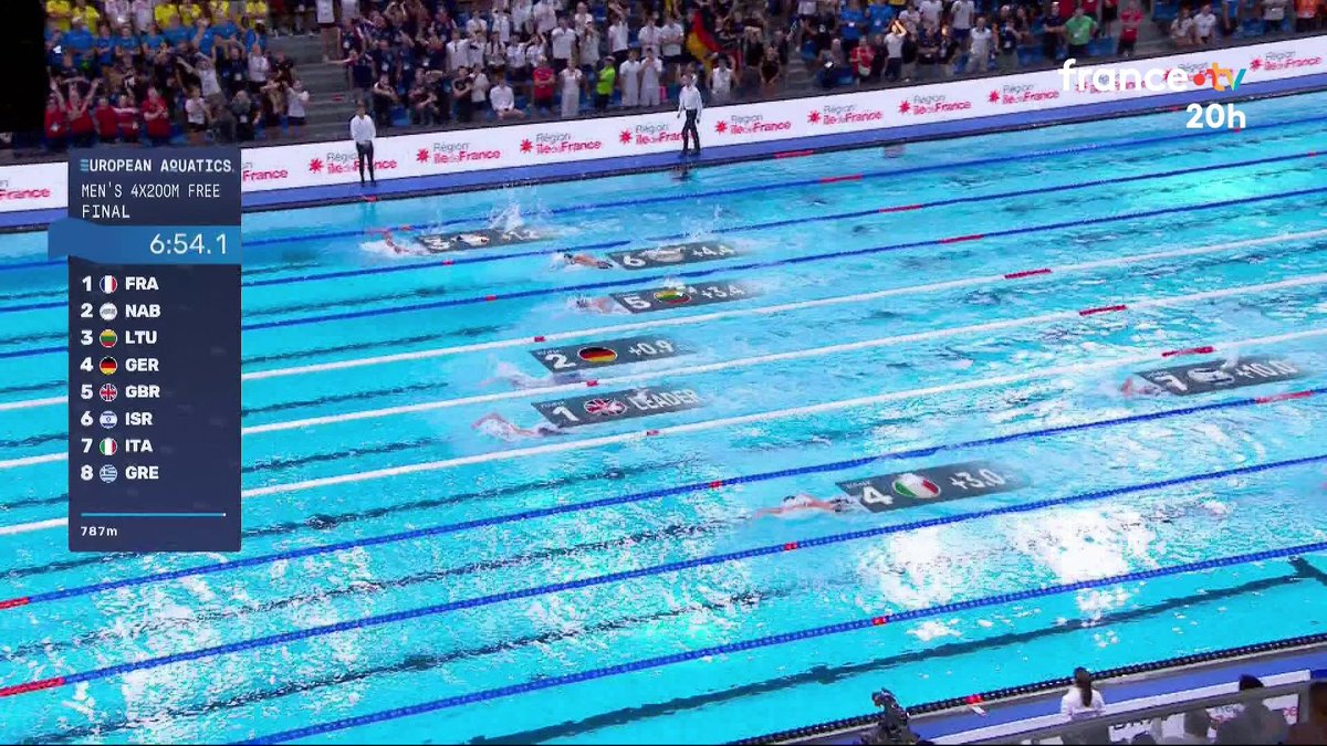 🇫🇷🏊♂️ Première course de Léon Marchand aux Championnats d'Europe de Natation à Paris et la première médaille. Avec ses coéquipiers, le quadruple champion olympique doit se contenter de l'argent sur le 4x200m nage libre, derrière les anglais. #JT20h