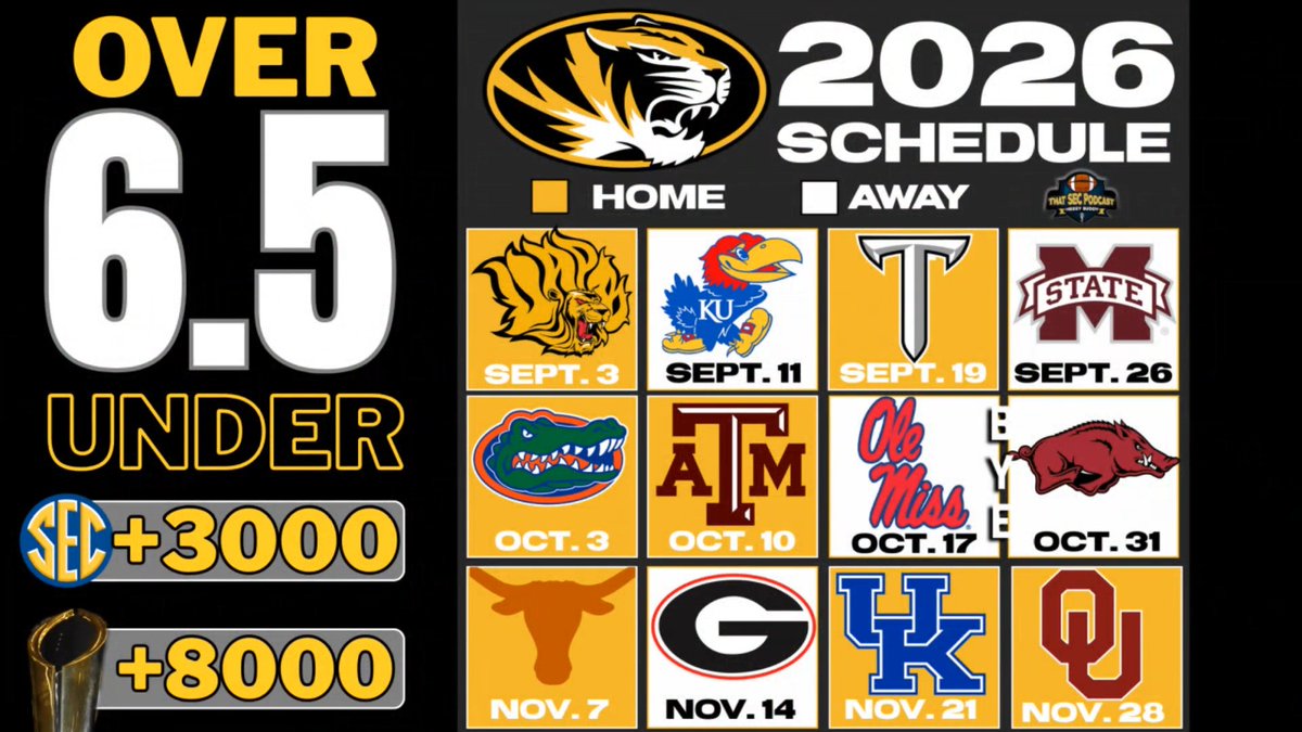 Mizzou Hater Chris Marler is back: "That defense is going to be horrible this year." WATCH: