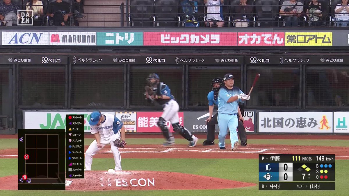 エースの咆哮 伊藤大海 ピンチ抑えガッツポーズ 10個目の奪三振は中村剛也から ⚾️日本ハム×西武 #lovefighters #だったらDAZN