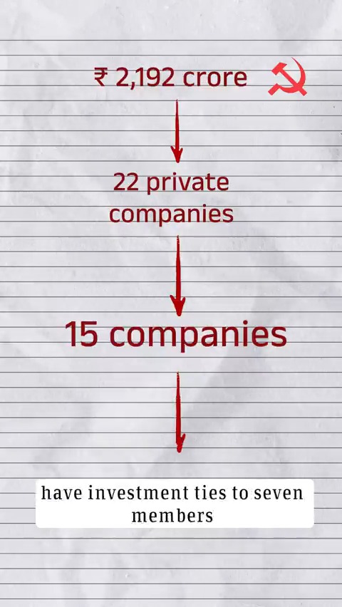 The ₹2,192 Crore Deep Tech Fund Scam