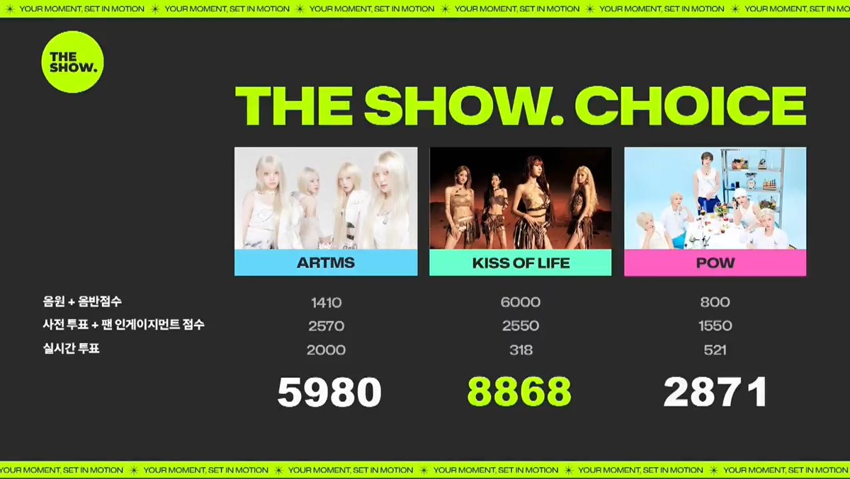 🏆 KISS OF LIFE’s “SWEAT” takes 1st place on The Show today, earning its 1st win! Congratulations to KISS OF LIFE and KISSY! 🎉 #SWEAT1stWin #KISSOFLIFE5thWin #KISSOFLIFE #키스오브라이프 #KIOF (260811)