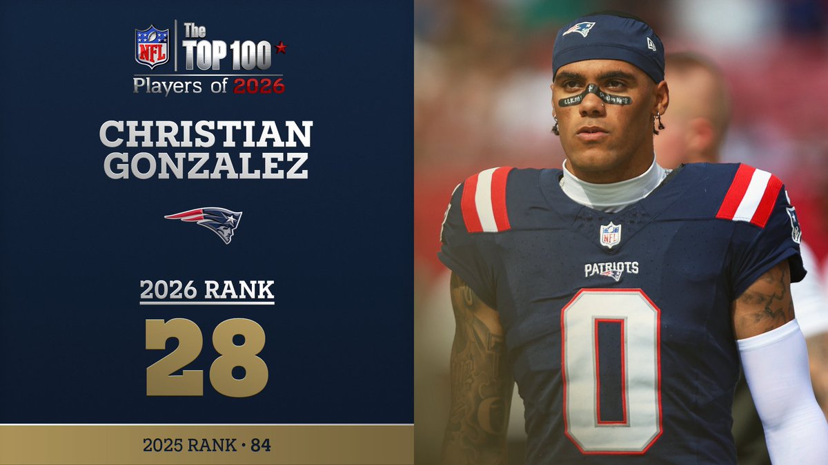 No. 28 on the NFL Top 100 Players of 2026… New England Patriots CB Christian Gonzalez! NFL Films