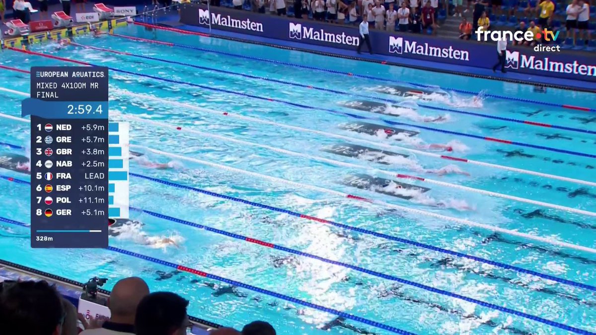 🚨🇫🇷🏊♂️🥇 ALERTE INFO | Le relais mixte français du 4x100 m 4 nages décroche l’OR aux championnats d'Europe à Saint-Denis.