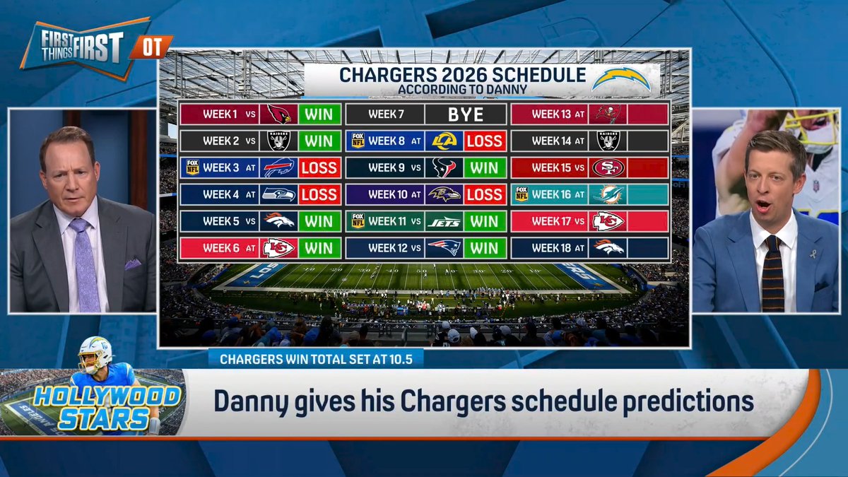 .Danny Parkins picks every game on the Chargers schedule… And he has them finishing 11-6 👀 Agree?