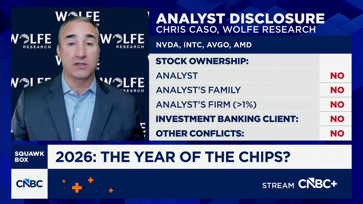 Wolfe Research's Chris Caso on chip innovation & the best plays in the semiconductor sector: