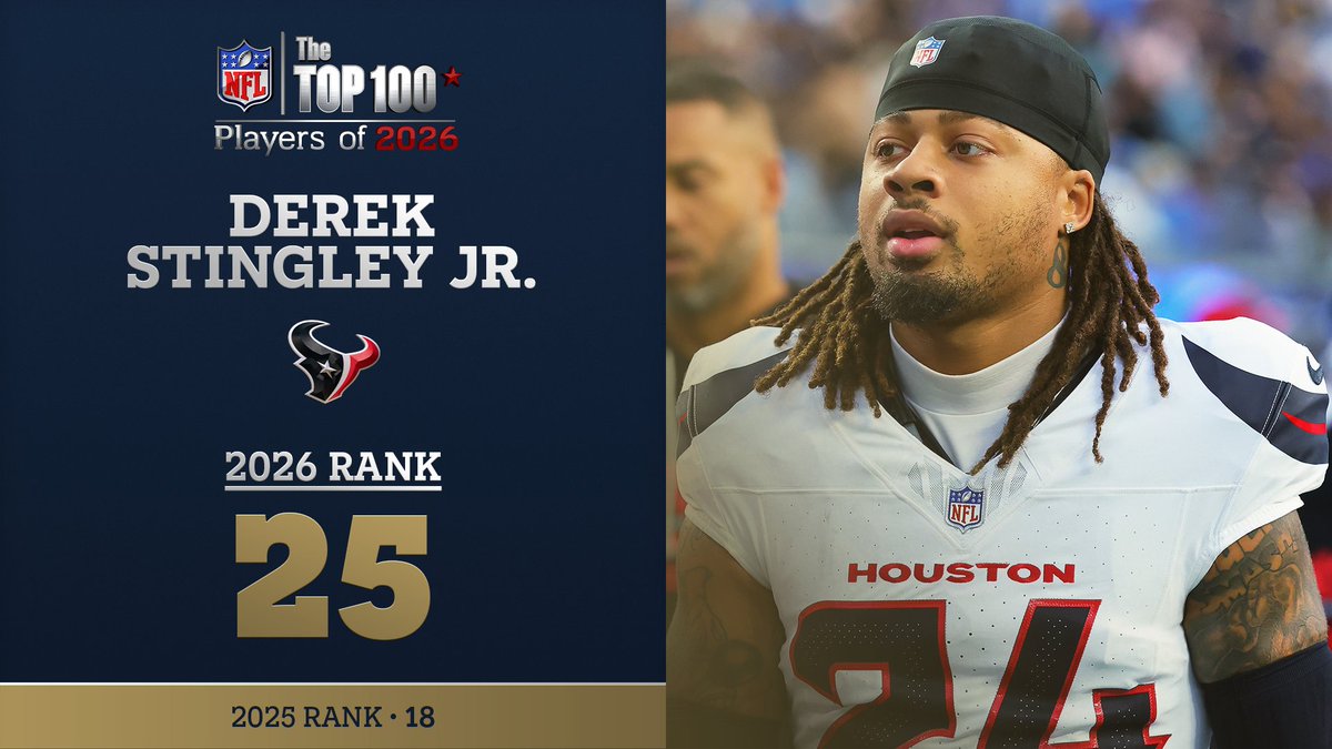 No. 25 on the NFL Top 100 Players of 2026… Houston Texans CB Derek Stingley Jr.! NFL Films