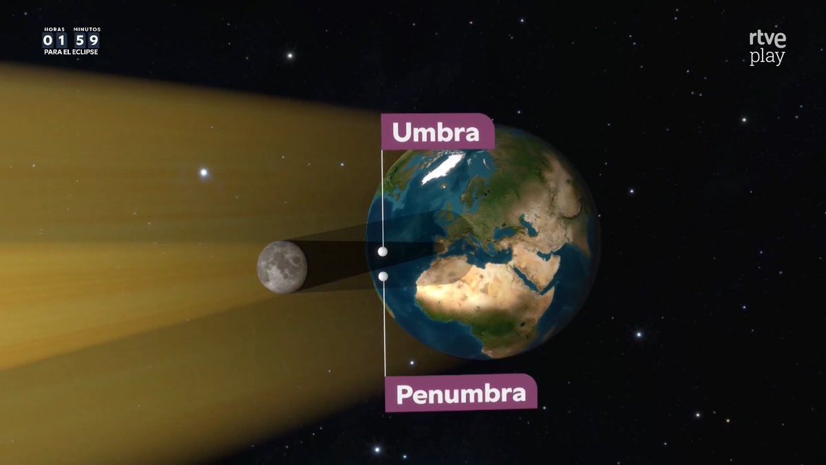 🌘En términos astronómicos, ¿qué es lo que va a pasar exactamente esta tarde? Esta explicación en 3D de la mano de Jacob Petrus nos ayuda a entender el #EclipseRTVE 🌞🌍🌑 ⭕