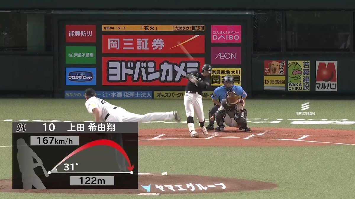 打った瞬間確信の一撃！💥💥 千葉ロッテ 上田希由翔 選手の6号2ランホームランで先制に成功！🌈