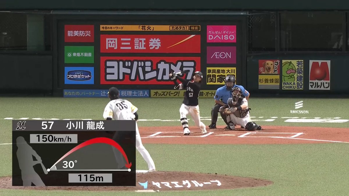 点を取られたら取り返す!💥💥 千葉ロッテ 小川龍成 選手の今シーズン第2号ソロホームランで追加点を挙げる!🌈