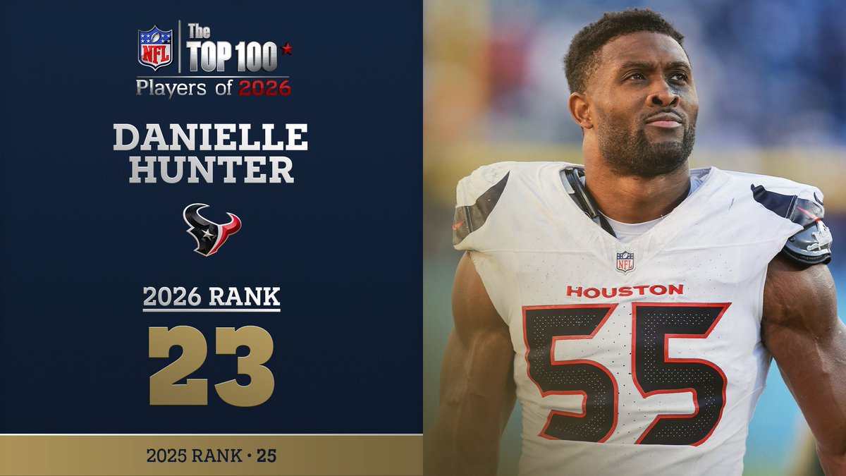 No. 23 on the NFL Top 100 Players of 2026… Houston Texans DE Danielle Hunter! NFL Films