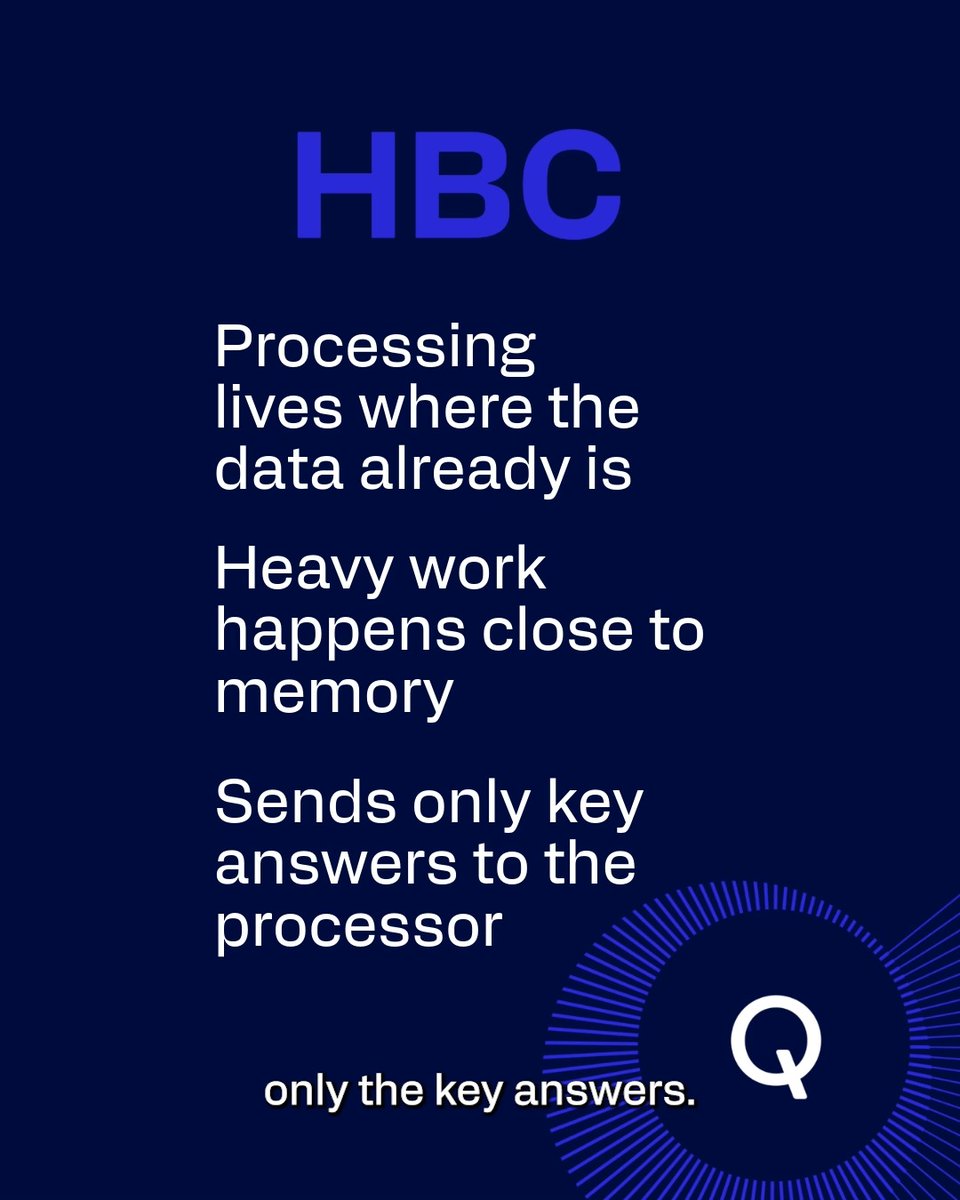 AI inference is memory-bound more often than compute-bound. High Bandwidth Compute (HBC) flips the traditional model by moving compute to the data, helping unlock dramatic gains in memory bandwidth and efficiency. Learn more:
