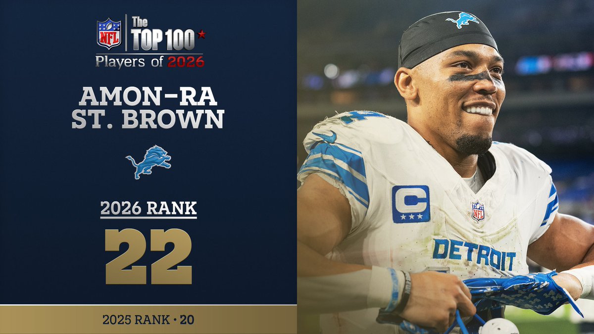 No. 22 on the NFL Top 100 Players of 2026… Detroit Lions WR Amon-Ra St. Brown! NFL Films