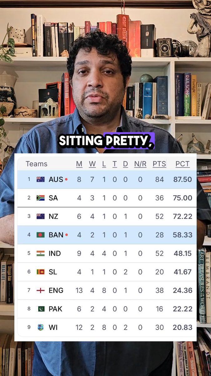 Who's in the best position to make the World Test Championship final? 👀