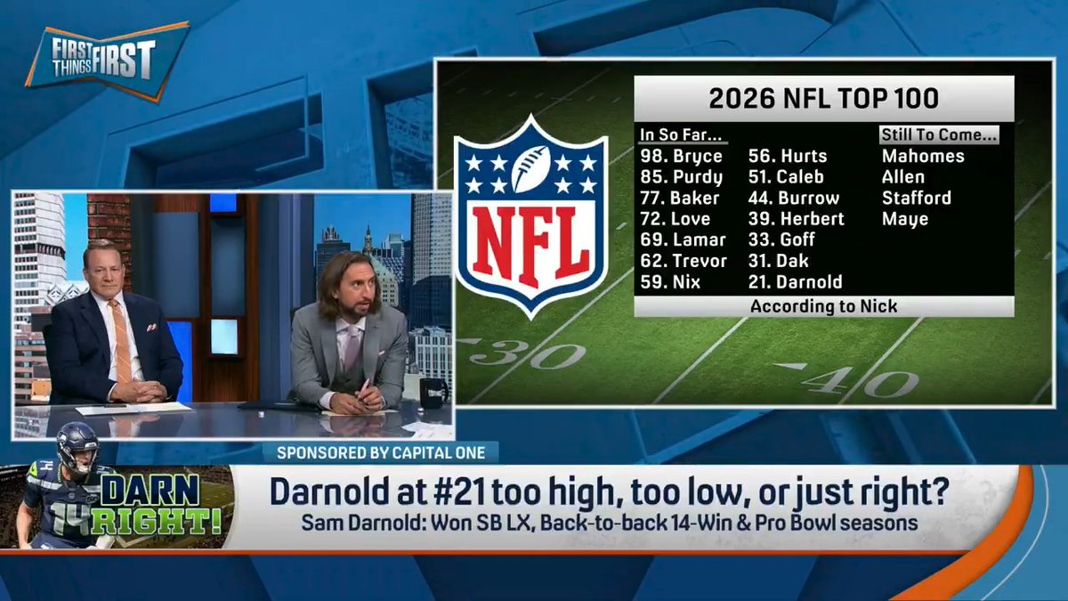 Sam Darnold rises to #21 in 2026 NFL Top 100. nick wright reacts: “This is closer to right than if they had him in the spot that Jordan Love’s in... It’s a touch too high, but not crazy.”
