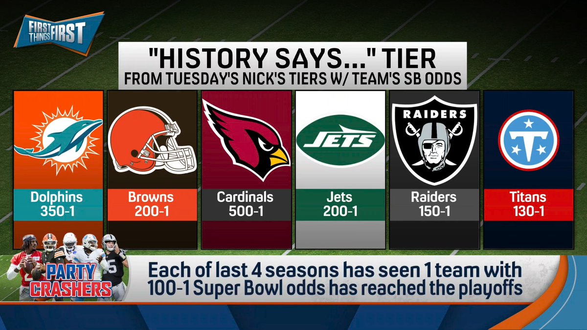 Which deep sleeper do you believe in most? nick wright answers: “That leaves me with two teams, the Titans and the Raiders. Fool me once, I don’t care. I think it’s the Raiders. The Raiders far and away have the best quarterback of any of these guys.”