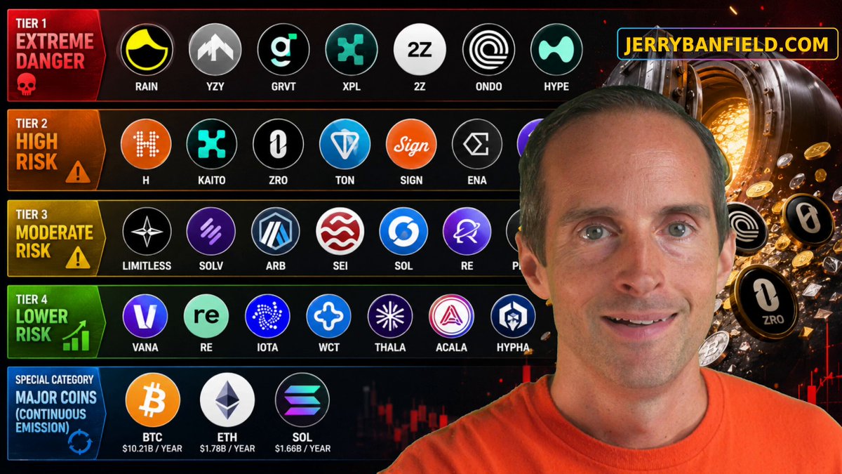 20 Crypto Token Unlocks Ranked From Bad to Catastrophic
