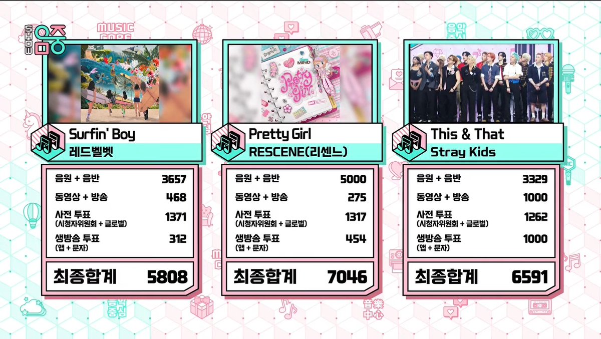 👑 RESCENE takes 1st place with “Pretty Girl” on Music Core today — claiming their first-ever Triple Crown! Huge congrats to RESCENE and REMINE! 🎉 #PrettyGirl4thWin #RESCENE5thWin #RESCENE #리센느 #リセンヌ (260815)
