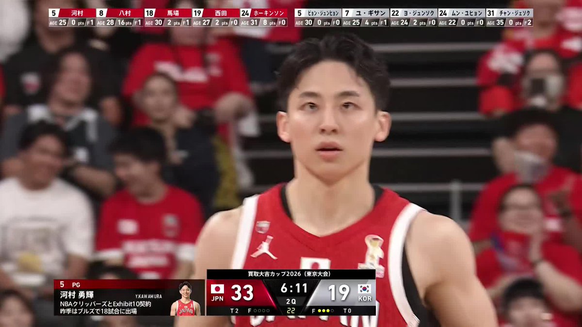 フェイクで揺さぶって...🫨 河村勇輝の3Pシュートが決まり13-0のラン💨 Yuki Kawamura / 河村勇輝 📺日本テレビ系全国ネットにて生放送 📡バスケットLIVE/TVerにて生配信 #買取大吉カップ2026 #AkatsukiJapan #日本一丸