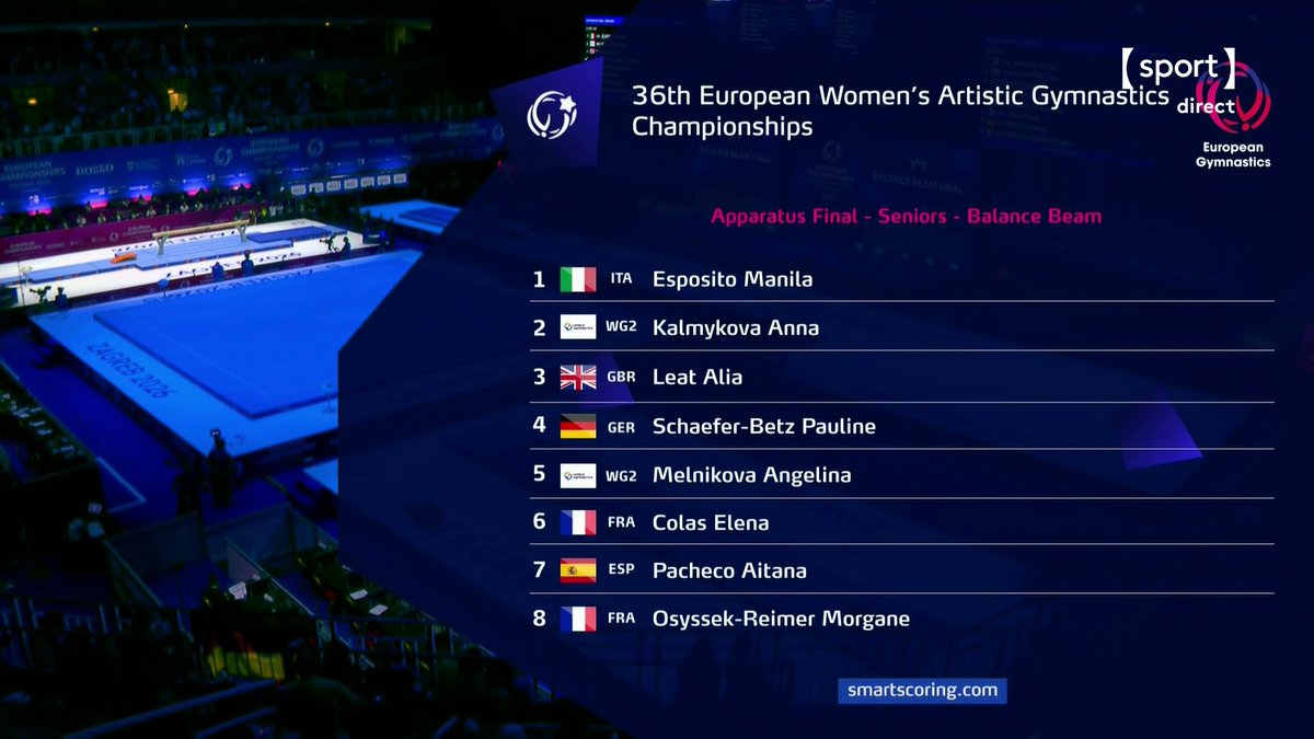 16 ans et sur le toit de l’Europe 👑 Elena Colas est la nouvelle championne d’Europe en poutre 🥇