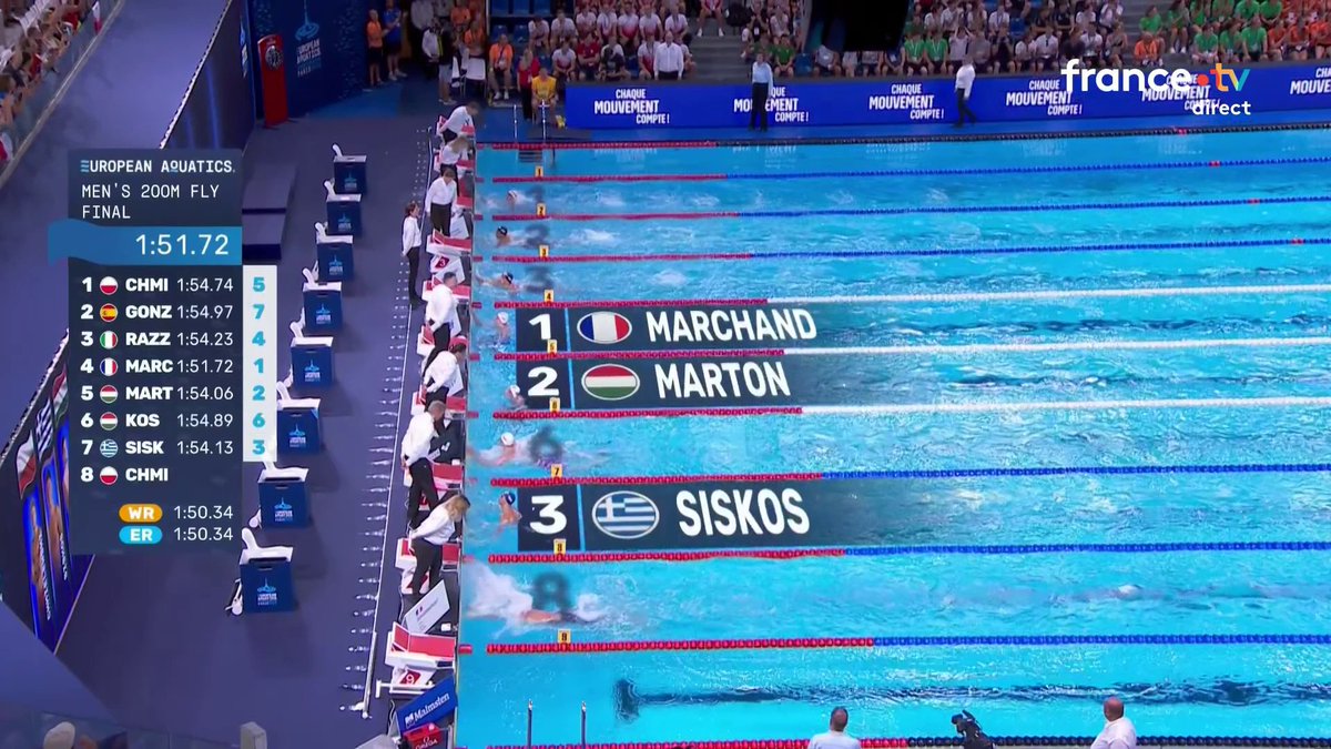 🚨🚨 NOTRE LÉON MARCHAND 🇫🇷 NATIONAL EST CHAMPION D’EUROPE DU 200m PAPILLON DEVANT SON PUBLIC !!!! 🏊🏅 Il a déjà TOUT GAGNÉ À 24 ANS. QUEL ATHLÈTE. 🤩 ✅ Champion du Monde ✅ Champion d’Europe ✅ Champion Olympique ✅ Champion de France Juste Bravo 👏