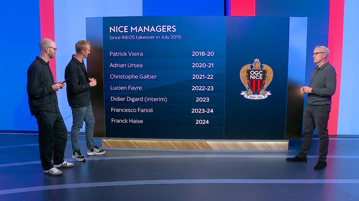 Lemme remind Man Utd fans that OGC Nice have had 8 managers in 6 yrs since Sir Jim Ratcliffe's INEOS took over. They didn't last 2 full seasons. Ten Hag (Ruud), Amorim (Fletcher) & Carrick in two yrs. Midfield, LB & attack has been an issue for the 3.
