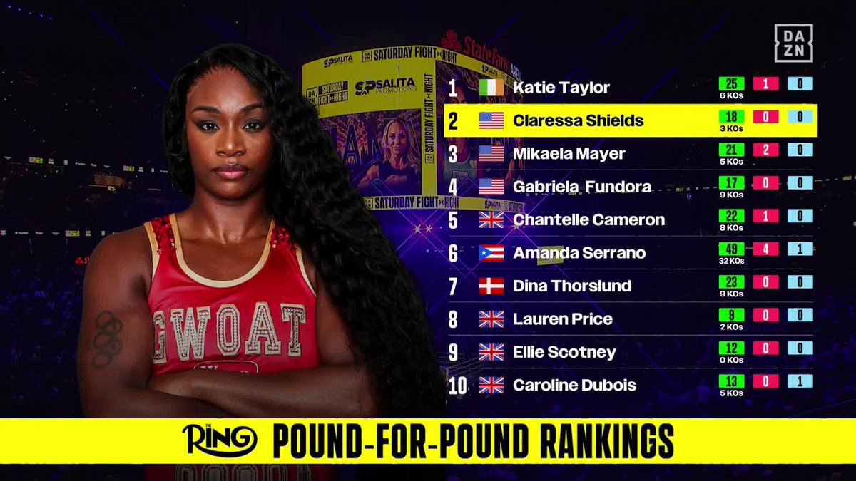 Gwoat Fight Night! #ShieldsScott | LIVE NOW | Watch only on DAZN ◾