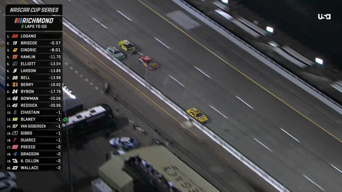 JOEY LOGANO HOLDS OFF CHASE BRISCOE TO WIN AT RICHMOND!
