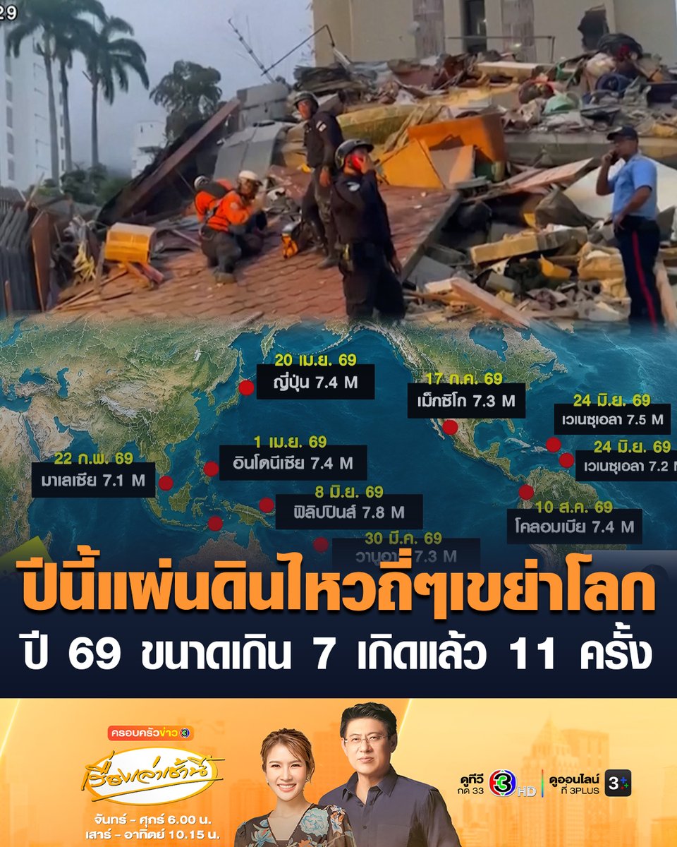 #เรื่องเล่าเช้านี้ แผ่นดินไหวเขย่าโลก เปิดสถิติปี 69 เกิดแผ่นดินไหวใหญ่ ขนาด 7.0 ขึ้นไป แล้ว 11 ครั้ง - ล่าสุดวันนี้เกิดแผ่นดินไหวอีก ขนาด 6.1 ใกล้หมู่เกาะวานูอาตู #ข่าวช่อง3 #ครอบครัวข่าว3 #แผ่นดินไหว
