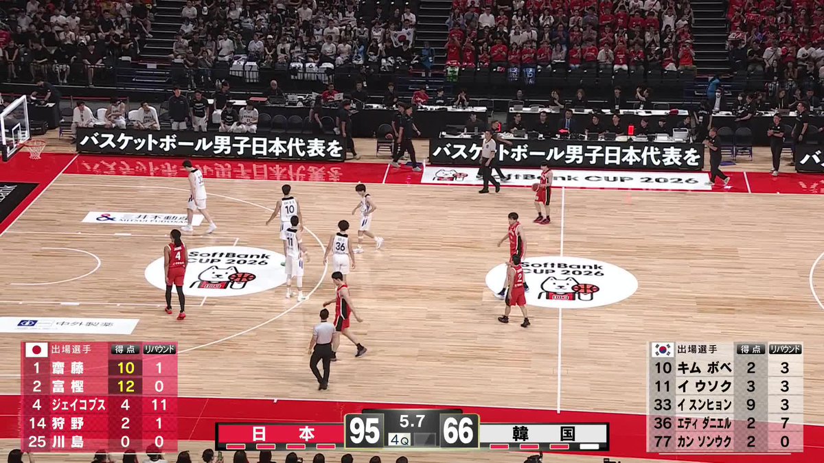 バスケ男子 W杯最終予選直前国際試合 🇯🇵 日本×韓国 🇰🇷 テレビ朝日系列地上波にて放送中📺 / 試合終了‼️ 🇯🇵 日本 95-66 韓国🇰🇷 \ ABEMA・TVerでも生配信中⚡️ #テレ朝バスケ #日本代表 #W杯