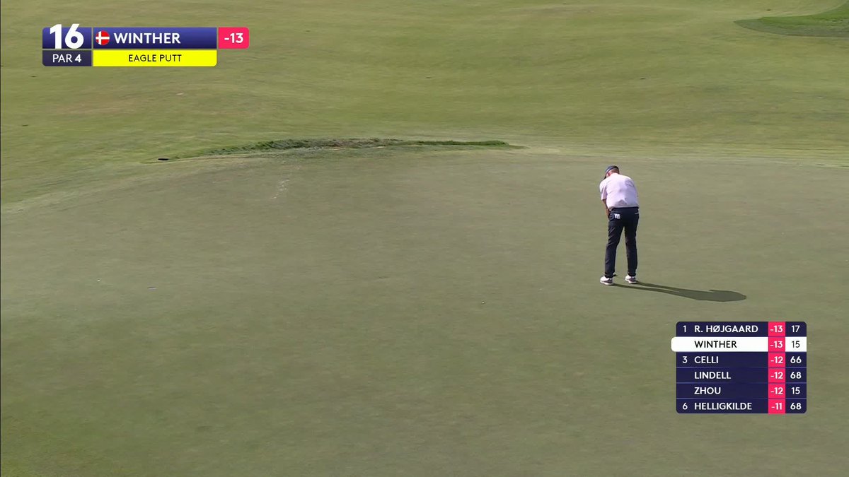 Ice cold from Jeff Winther to sink an eagle of his own after Rasmus Højgaard tied the lead! 😮