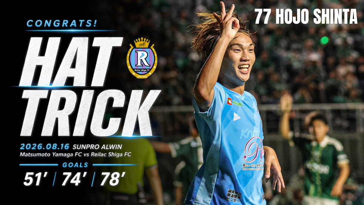 🎩 HAT TRICK ⚽️⚽️⚽️ 北條真汰がJリーグ初ゴール&ハットトリック達成🔥 全3ゴールと、試合後のゴール裏挨拶の様子をお届け!🎥 シンタおめでとう🎊 北條真汰 #北條真汰 #レイラック滋賀FC #Jリーグ #J3