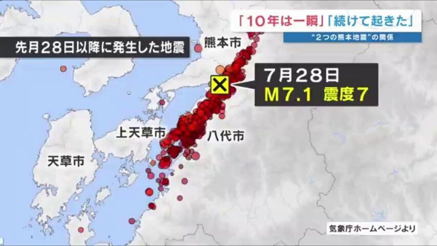 九州大学松本教授「地震のサイクルは数千年から1万年。それに比べたら僅か10年なんて一瞬に近い周期。それを考えると令和8年熊本地震は2016年からほぼ連続して起こったようなもの。当然今後巨大地震が起こる、これで収まるとは考えない方がいい。」