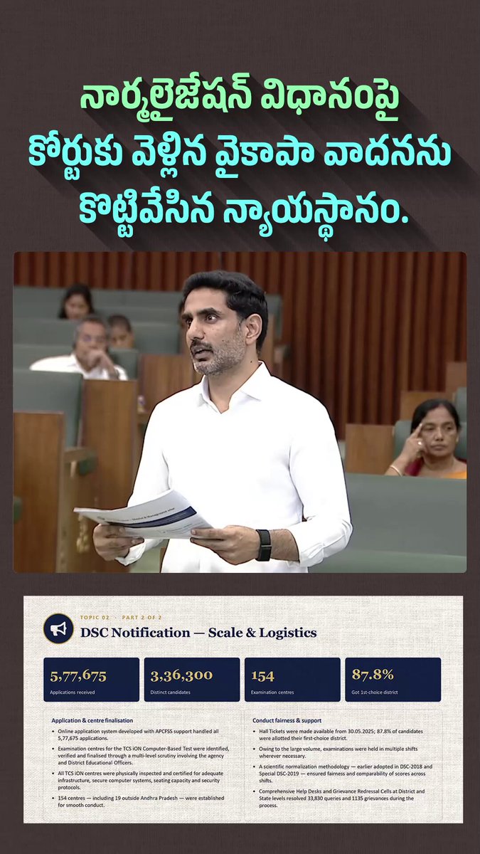 అభ్యర్థులలో 87.8% మందికి వారు కోరుకున్న కేంద్రంలోనే పరీక్ష నిర్వహించడానికి ఎన్నో ఏర్పాట్లు చేసాం. - విద్యాశాఖ మంత్రి నారా లోకేష్ #MegaDSC #DSCFakesByYCP #NaraLokesh #APAssembly #AndhraPradesh